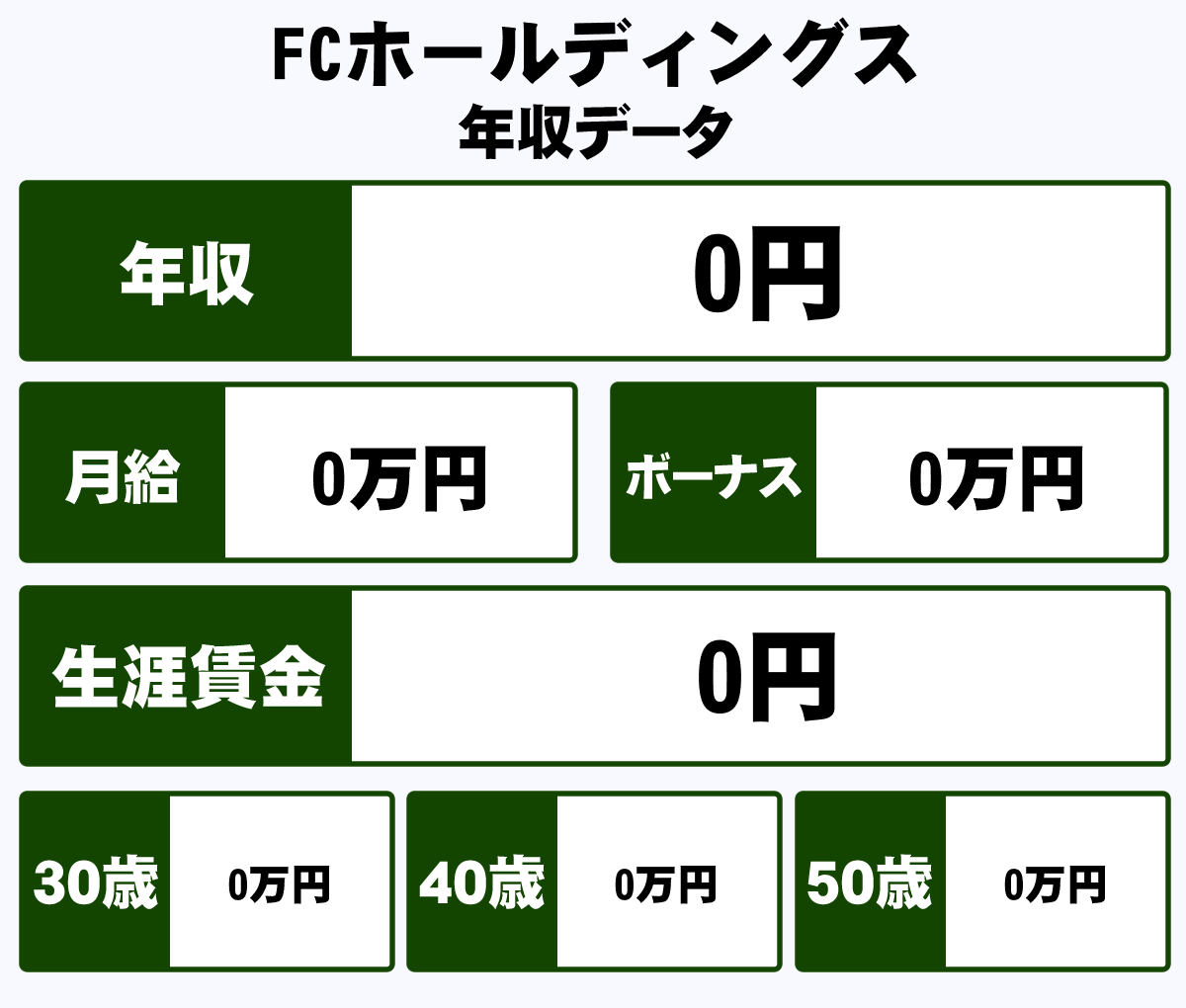 株式会社fcホールディングスの年収や生涯賃金など収入の全てがわかるページ 年収ガイド