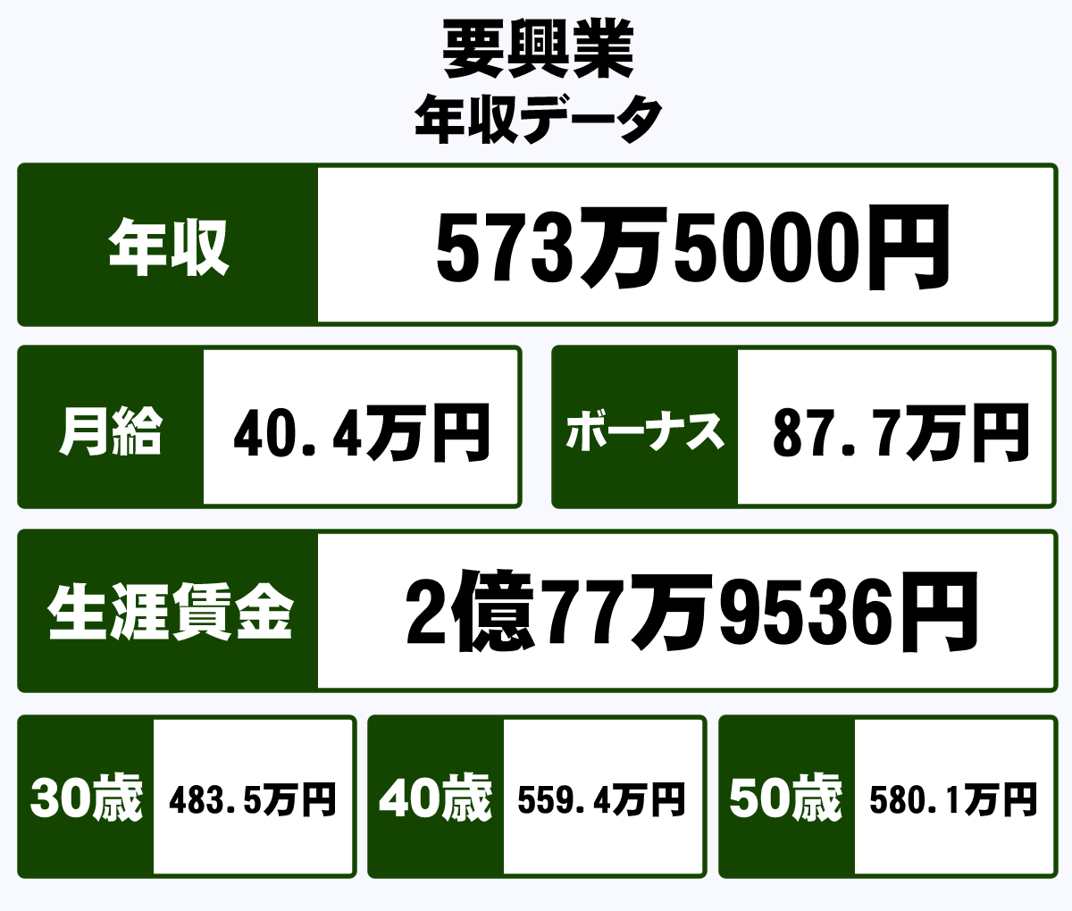 株式会社要興業の年収や生涯賃金など収入の全てがわかるページ 年収ガイド