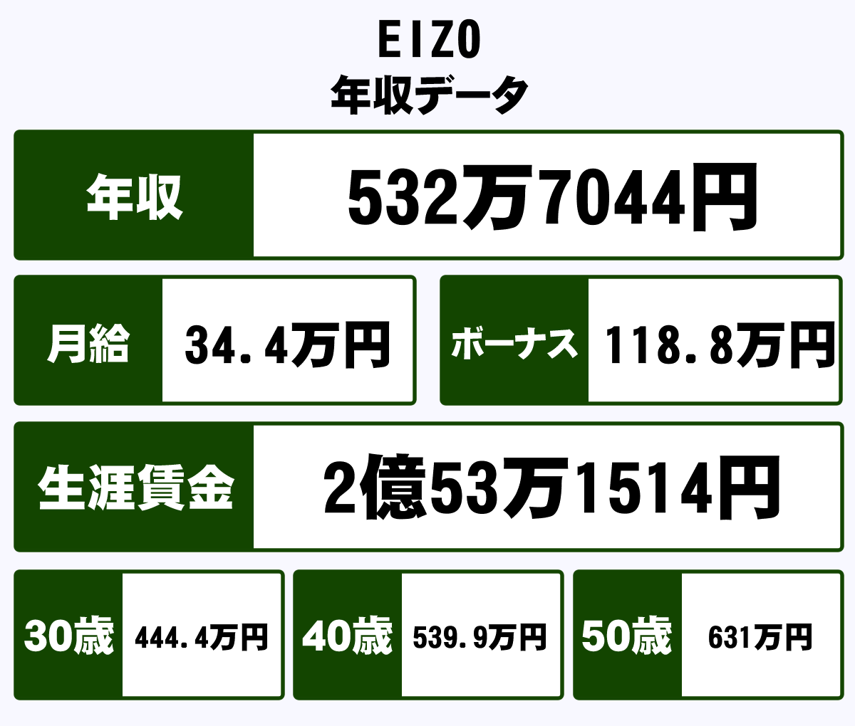 Eizo株式会社の年収や生涯賃金など収入の全てがわかるページ 年収ガイド