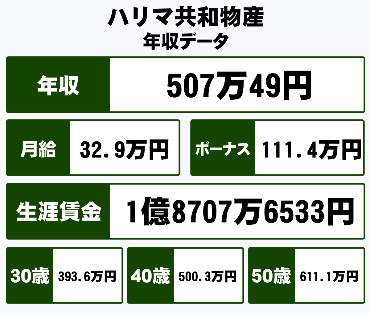 ハリマ共和物産株式会社の年収や生涯賃金など収入の全てがわかるページ 年収ガイド