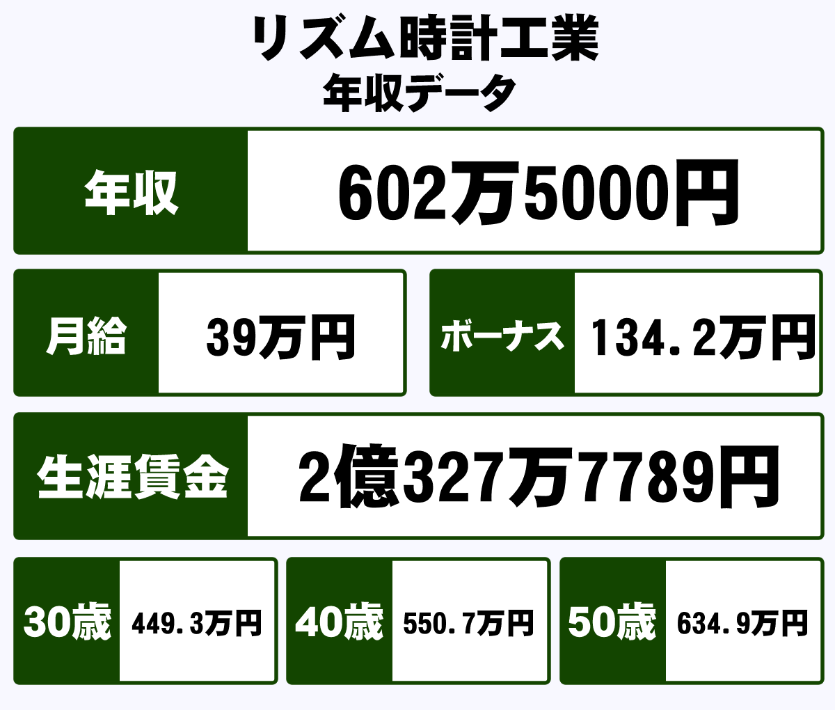 リズム時計工業株式会社の年収や生涯賃金など収入の全てがわかるページ 年収ガイド