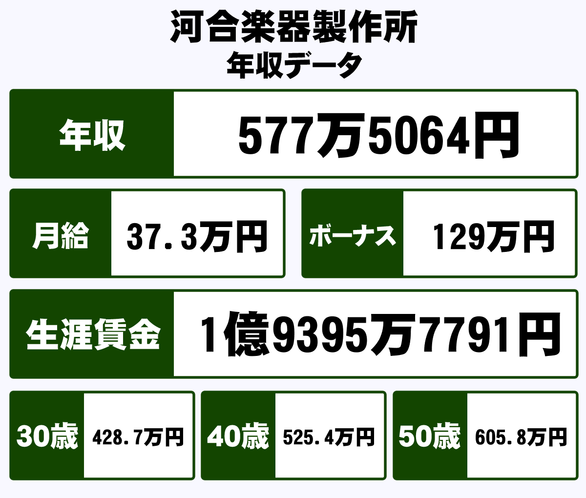 株式会社河合楽器製作所の年収や生涯賃金など収入の全てがわかるページ 年収ガイド