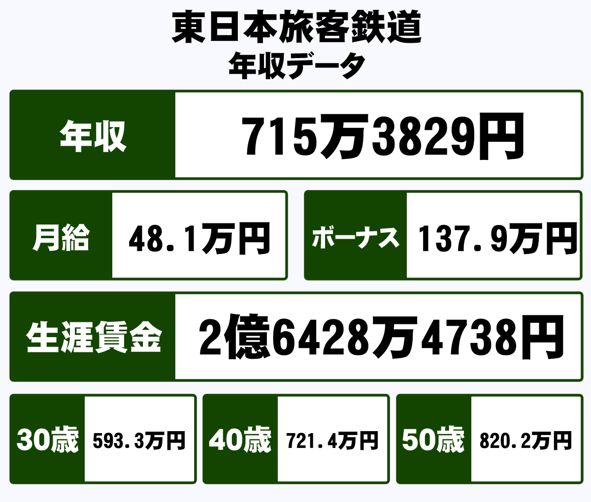 東日本旅客鉄道株式会社の年収や生涯賃金など収入の全てがわかるページ 年収ガイド