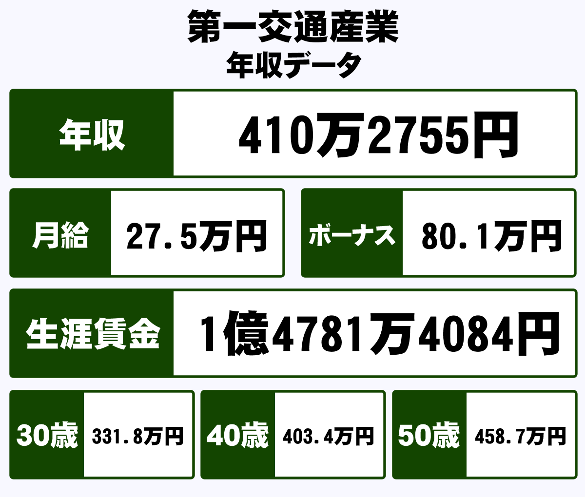 第一交通産業株式会社の年収や生涯賃金など収入の全てがわかるページ 年収ガイド