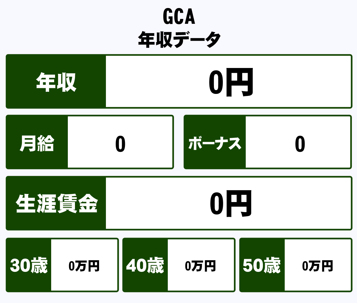 Gca株式会社の平均年収 0万円 生涯賃金やボーナス 年収推移 初任給など 年収ガイド