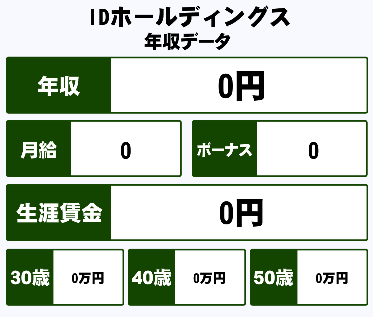 株式会社idホールディングスの平均年収 0万円 生涯賃金やボーナス 年収推移 初任給など 年収ガイド