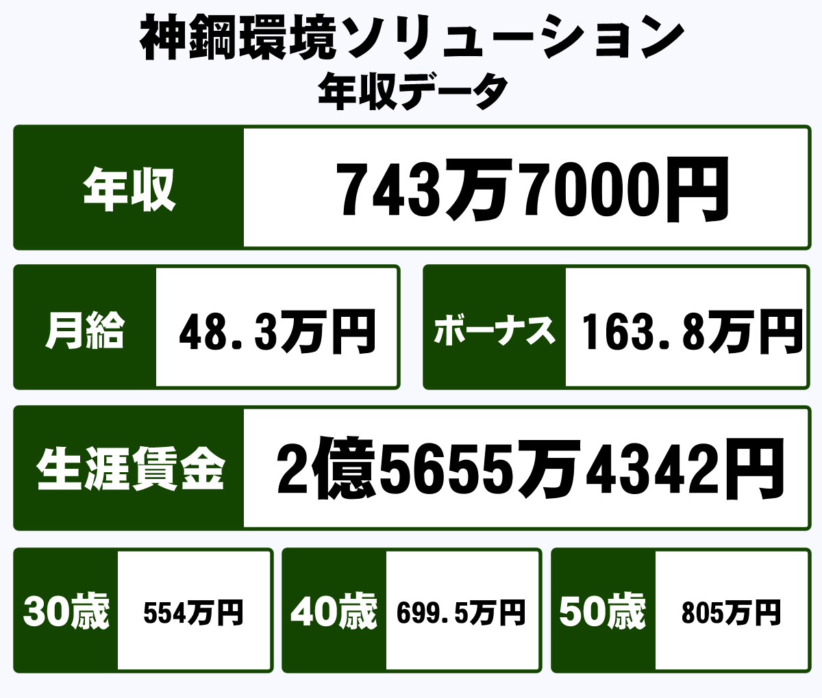 株式会社神鋼環境ソリューションの平均年収 743万円 生涯賃金やボーナス 年収推移 初任給など 年収ガイド