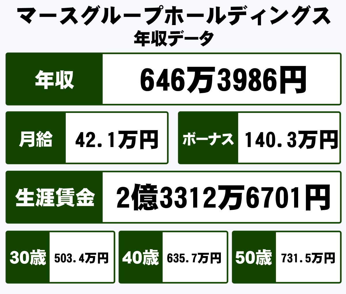 株式会社マースグループホールディングスの平均年収 646万円 生涯賃金やボーナス 年収推移 初任給など 年収ガイド