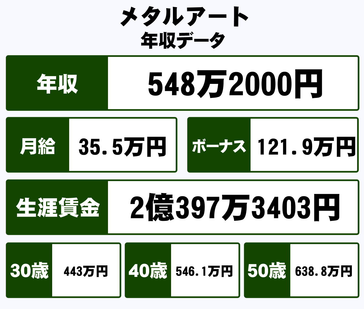 アート 金属 平均 年収