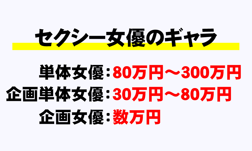 セクシー女優 Av女優の年収 給料 システムや単体 企画の違いまで 年収ガイド