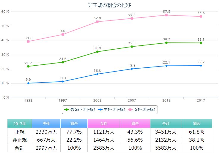 ワーキングプアとは 年収や定義 人数 解決策などを完全解説 年収ガイド