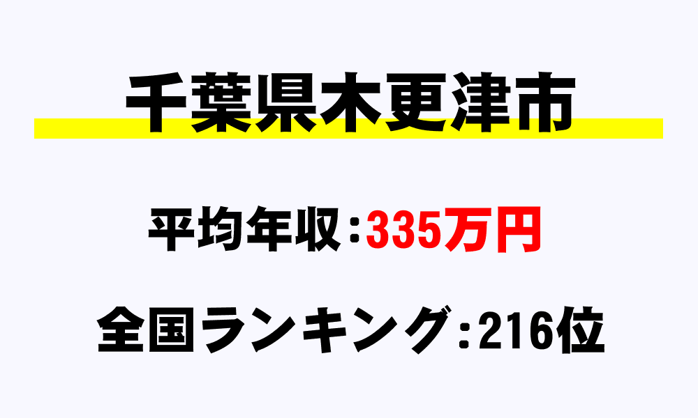 木更津市 千葉県 の平均所得 年収 木更津市の給与水準がわかる 年収ガイド