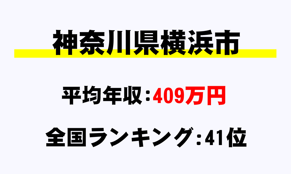 横浜市 神奈川県 の平均所得 年収 横浜市の給与水準がわかる 年収ガイド