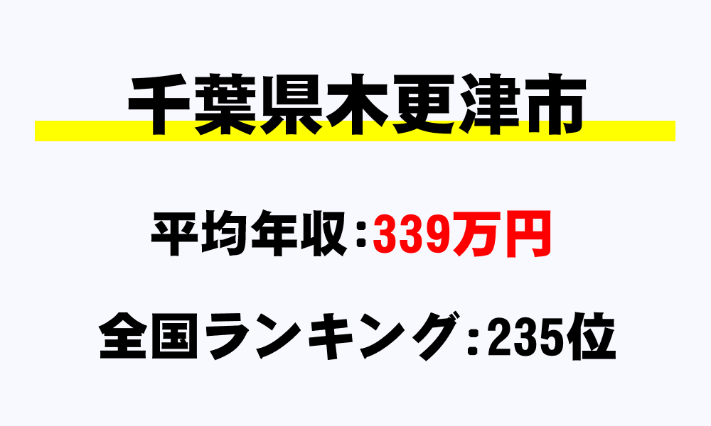 木更津市 千葉県 の平均所得 年収 木更津市の給与水準がわかる 年収ガイド