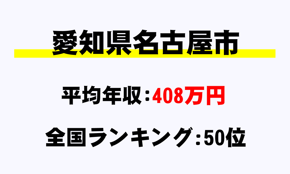 名古屋市 愛知県 の平均所得 年収 名古屋市の給与水準がわかる 年収ガイド