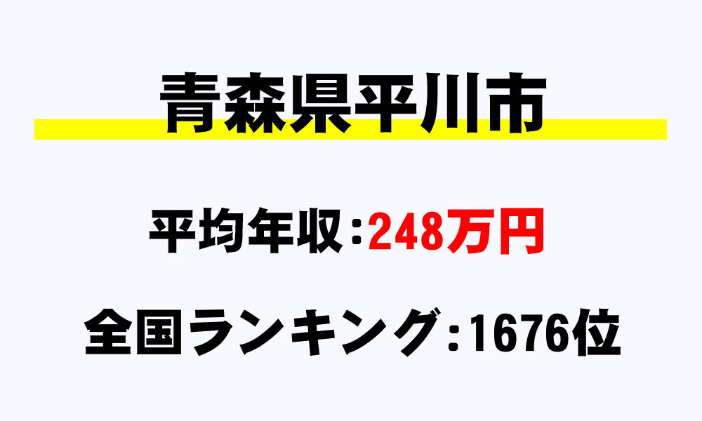 平川市(青森県)の平均所得・年収は248万4000円