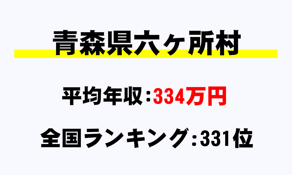 六ヶ所村(青森県)の平均所得・年収は334万1000円