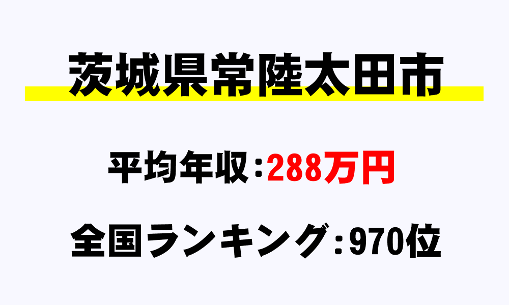 常陸太田市(茨城県)の平均所得・年収は288万6000円