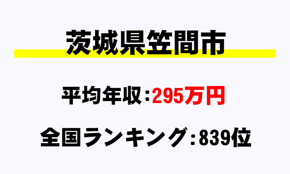 笠間市(茨城県)の平均所得・年収は295万8000円