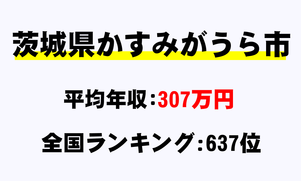 かすみがうら市(茨城県)の平均所得・年収は307万4000円