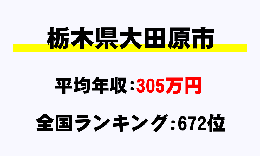 大田原市(栃木県)の平均所得・年収は305万5000円