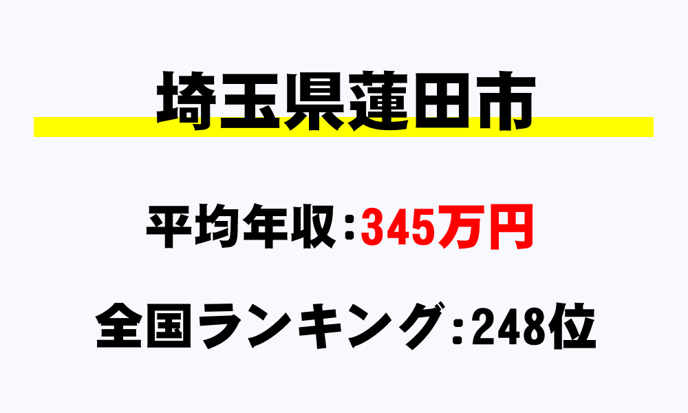 蓮田市(埼玉県)の平均所得・年収は345万9000円