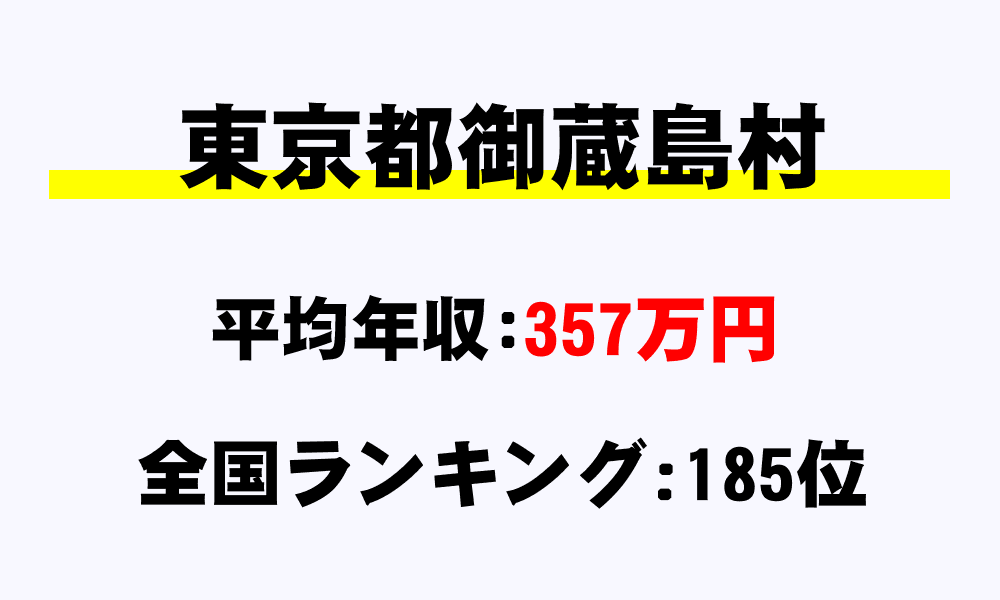 御蔵島村(東京都)の平均所得・年収は357万9000円