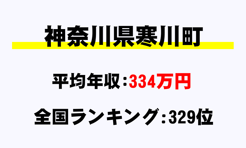 寒川町(神奈川県)の平均所得・年収は334万2000円