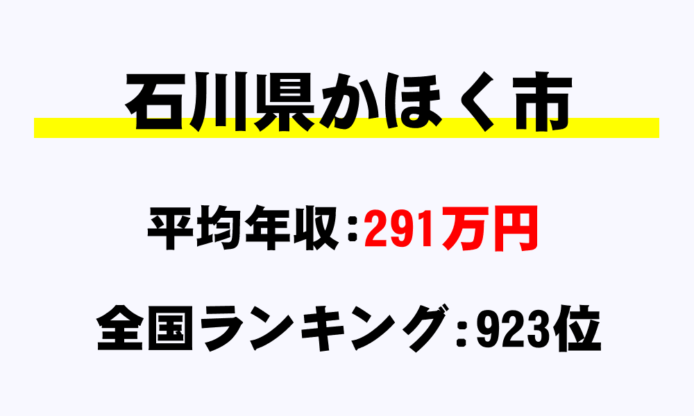かほく市(石川県)の平均所得・年収は291万6000円