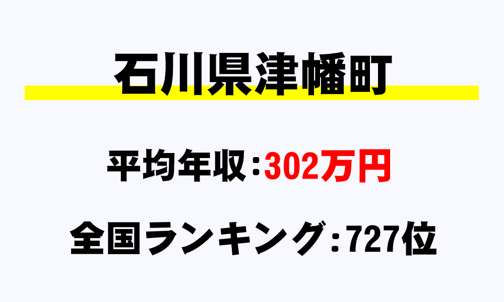 津幡町(石川県)の平均所得・年収は302万4000円