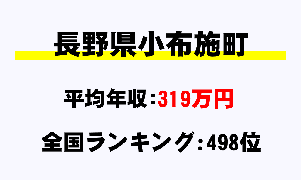 小布施町(長野県)の平均所得・年収は319万1000円