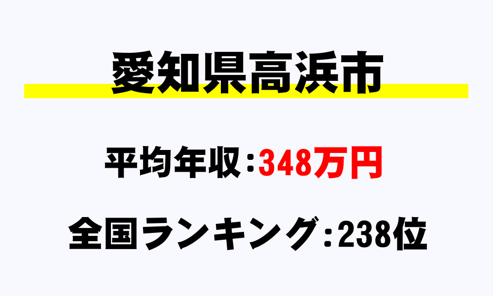 高浜市(愛知県)の平均所得・年収は348万2000円