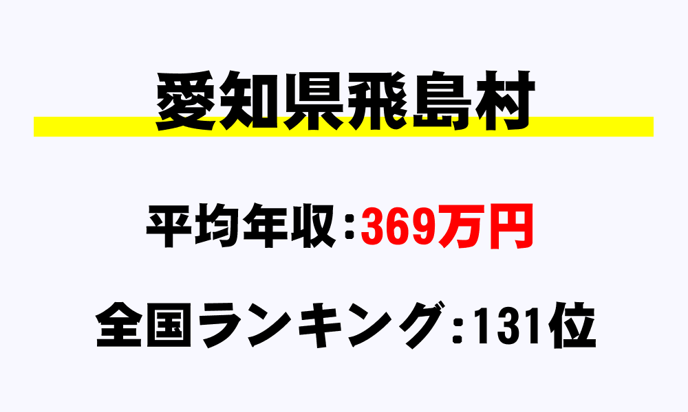 飛島村(愛知県)の平均所得・年収は369万3000円