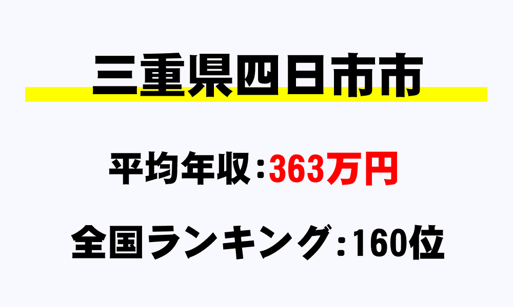 四日市市(三重県)の平均所得・年収は363万2000円