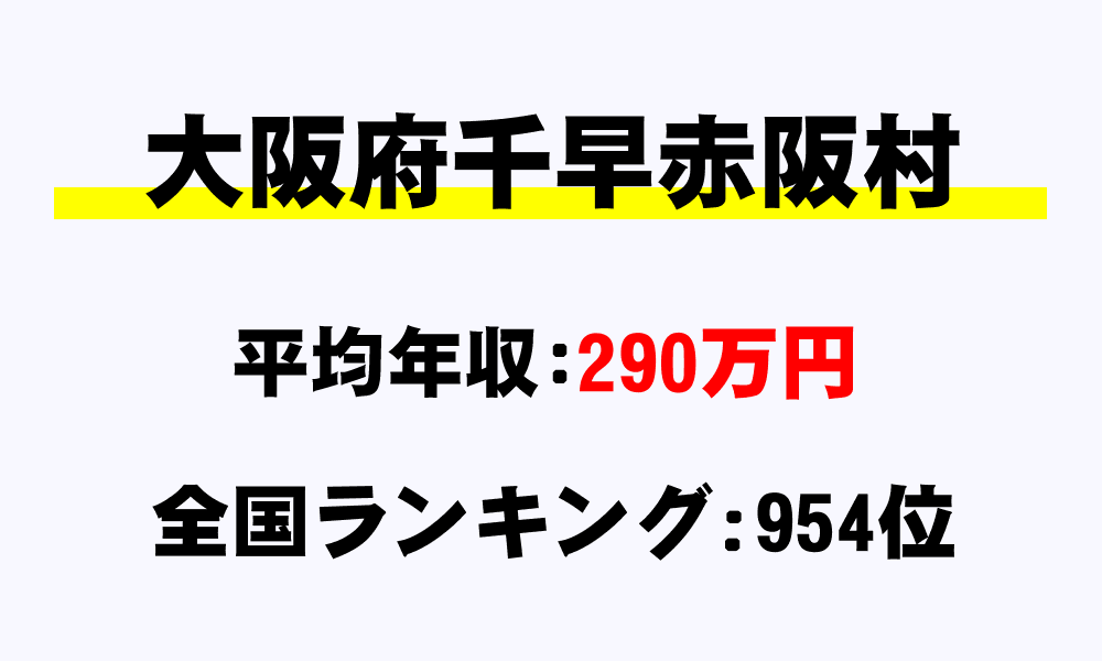 千早赤阪村(大阪府)の平均所得・年収は290万円