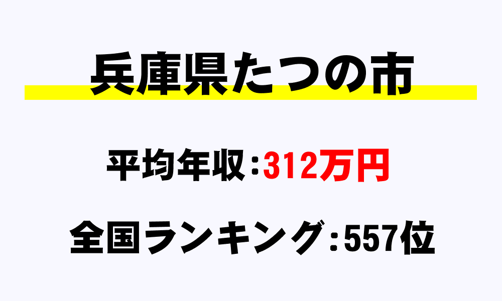 たつの市(兵庫県)の平均所得・年収は312万7000円