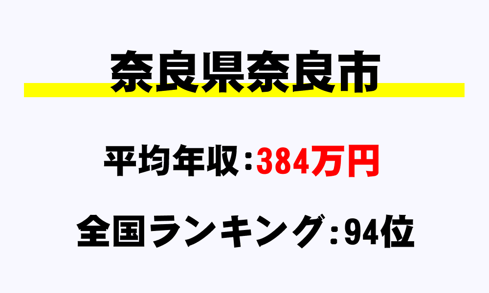 奈良市(奈良県)の平均所得・年収は384万7000円