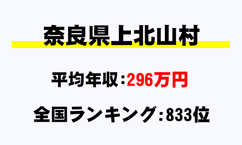 上北山村(奈良県)の平均所得・年収は296万円