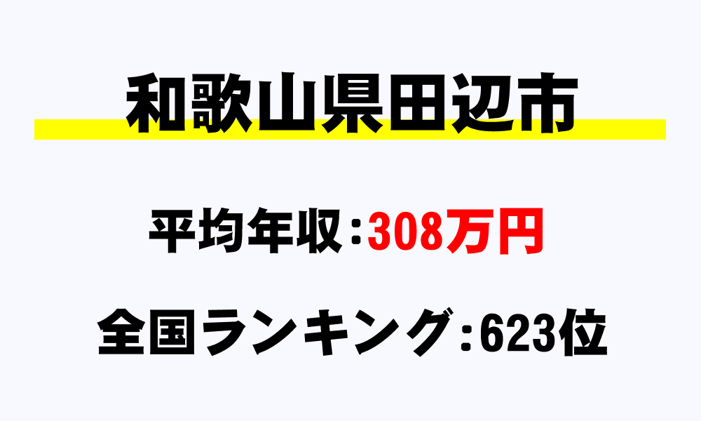 田辺市(和歌山県)の平均所得・年収は308万2000円