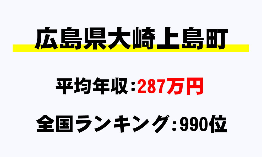 大崎上島町(広島県)の平均所得・年収は287万2000円