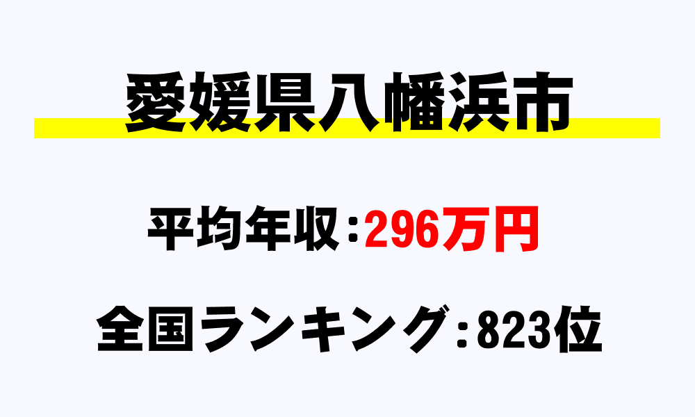 八幡浜市(愛媛県)の平均所得・年収は296万4000円