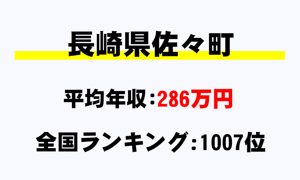 佐々町(長崎県)の平均所得・年収は286万5000円