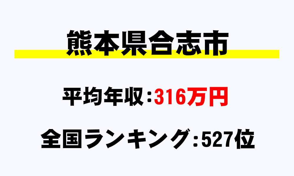 合志市(熊本県)の平均所得・年収は316万4000円