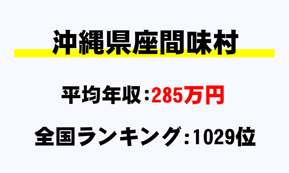 座間味村(沖縄県)の平均所得・年収は285万8000円