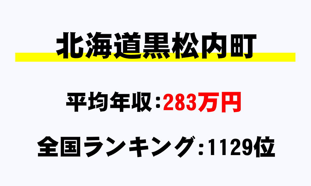 黒松内町(北海道)の平均所得・年収は283万3236円