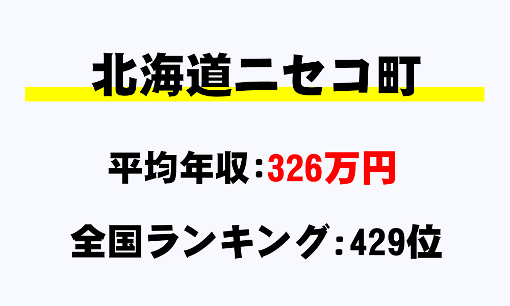 ニセコ町(北海道)の平均所得・年収は326万8792円