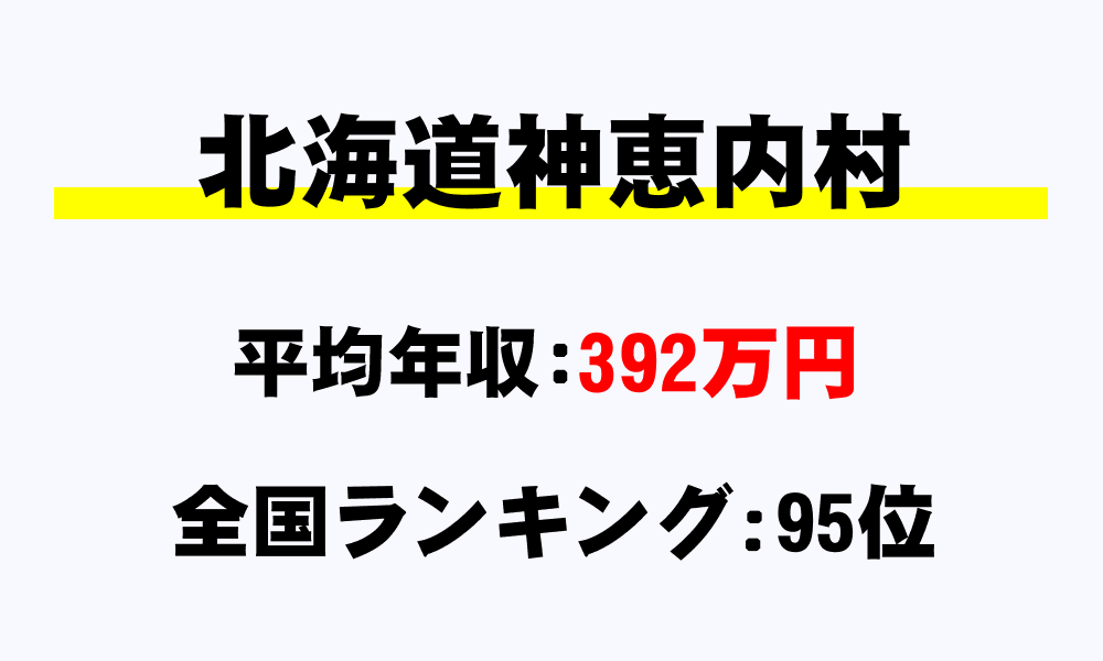神恵内村(北海道)の平均所得・年収は392万6813円
