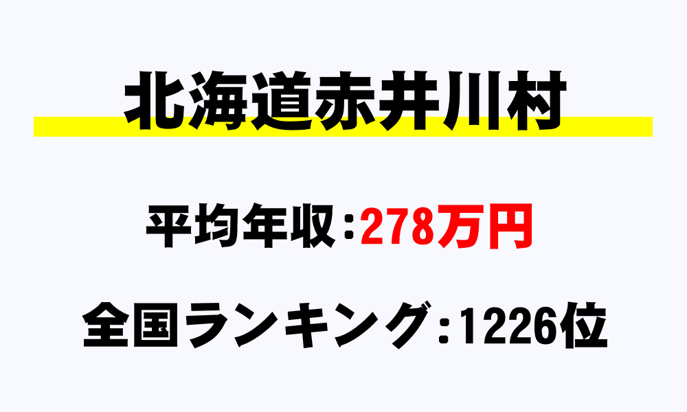 赤井川村(北海道)の平均所得・年収は278万7439円