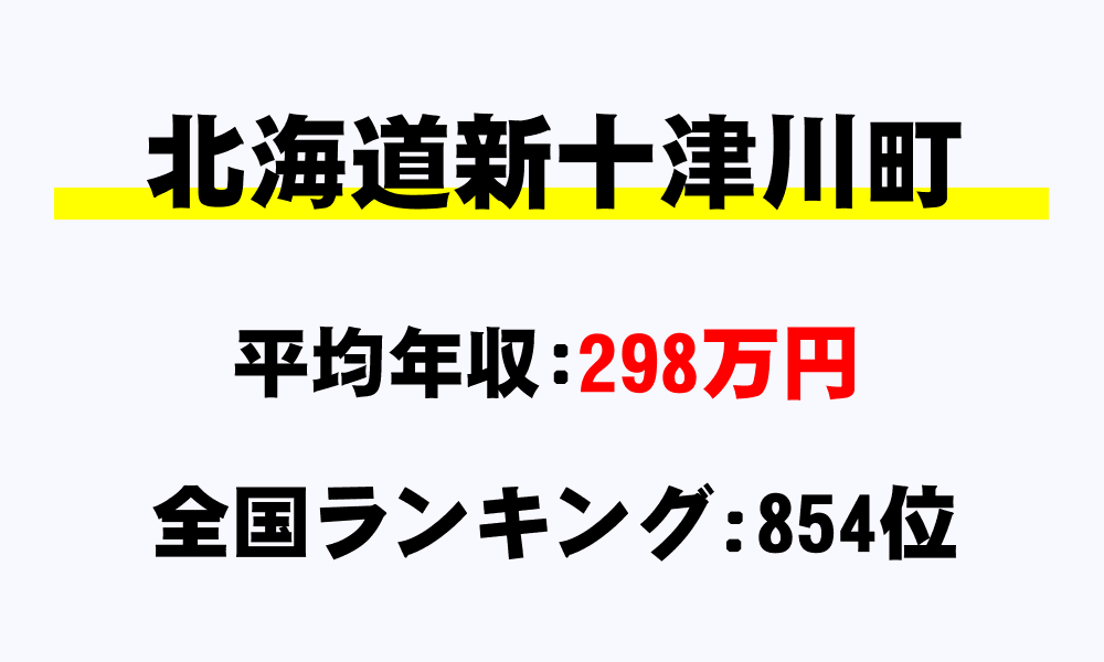 新十津川町(北海道)の平均所得・年収は298万1420円