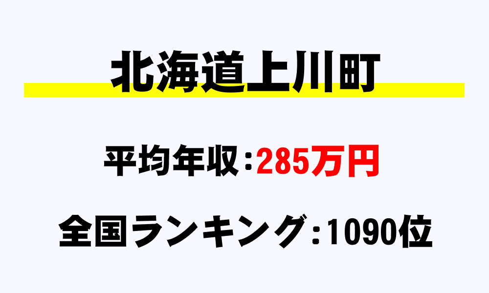 上川町(北海道)の平均所得・年収は285万4241円